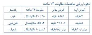 گروت ساختمانی بر پایه سیمان ACP